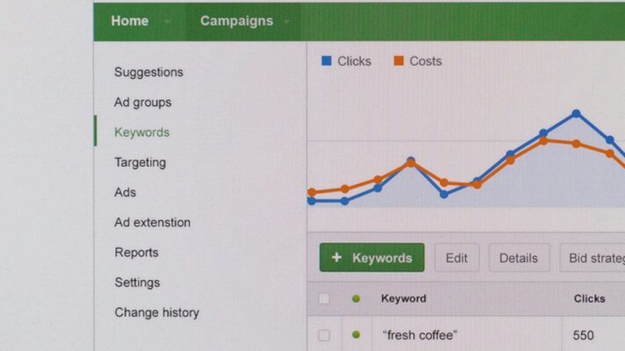 campaña en adwords